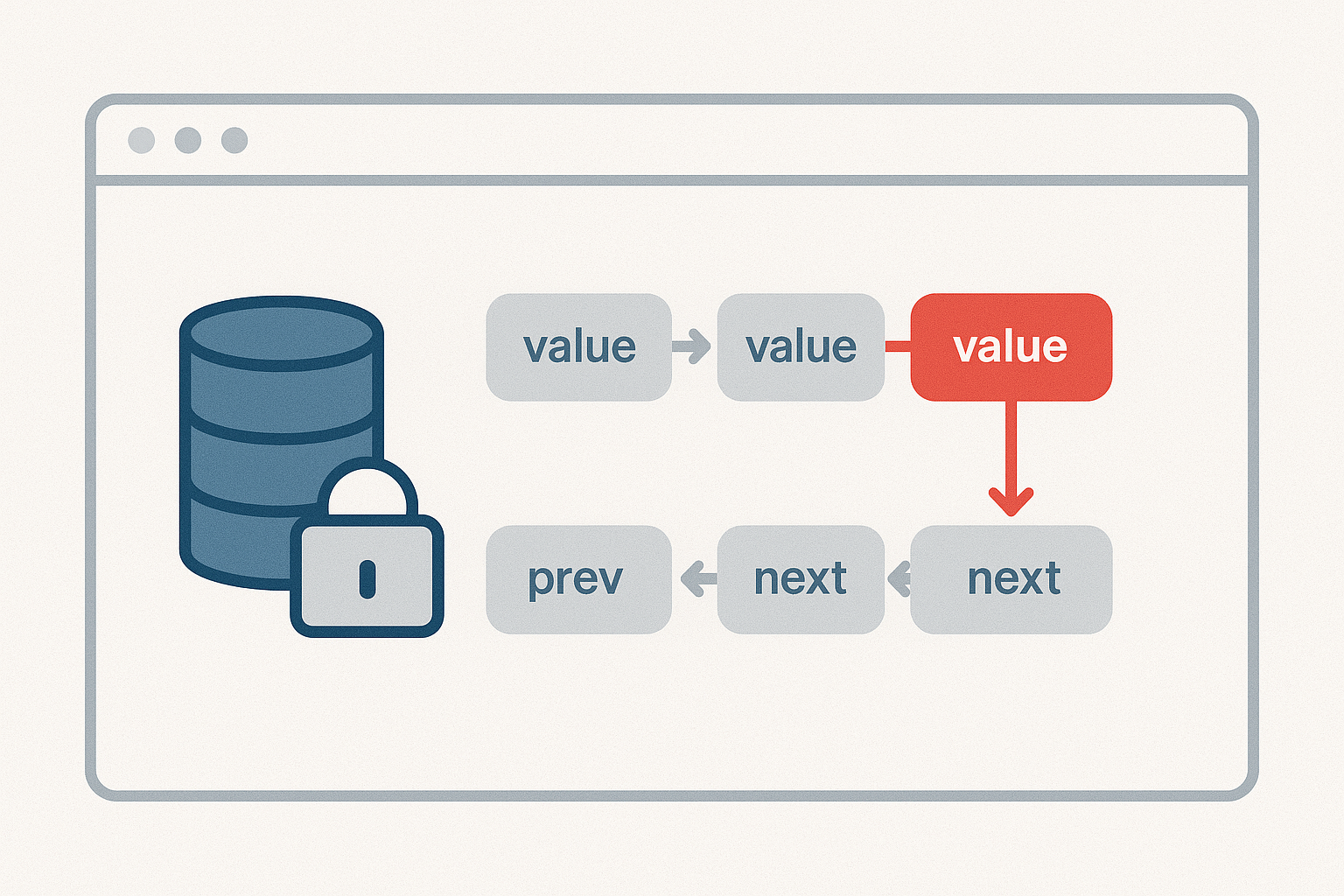 Understanding Linked Lists (DSA Series)